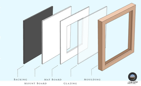 5 Tips on How to Frame a Picture